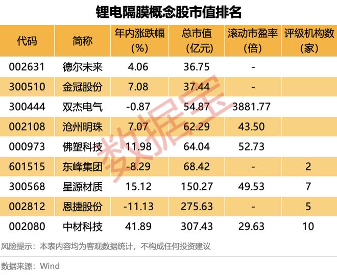 太突然，创新药龙头一度“20cm”跌停！开盘逾百万手封涨停，固态电池领域稀缺题材火了
