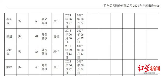 泸州老窖高层变动，履职十年董事离任