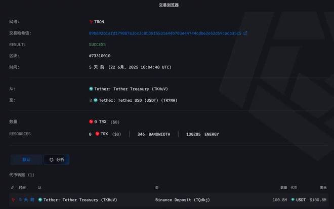 上任第154天，特朗普还完了1个多亿美元的欠款