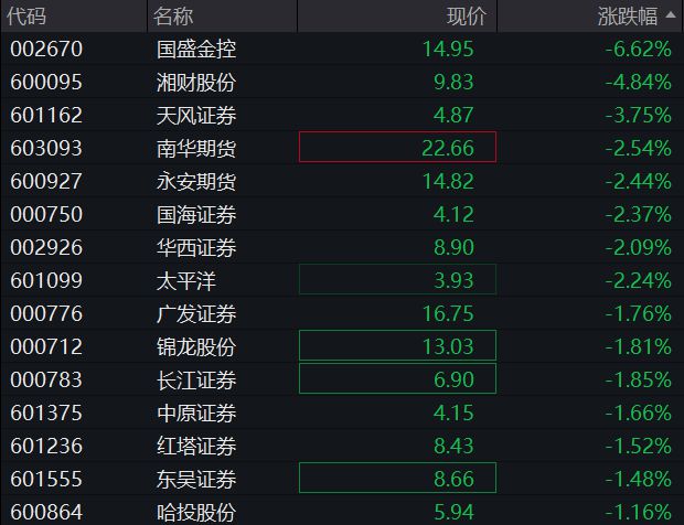 A股早盘上涨，光刻机概念拉升，港股震荡走低，新消费三宝反弹、老铺黄金涨超11%，国债普跌