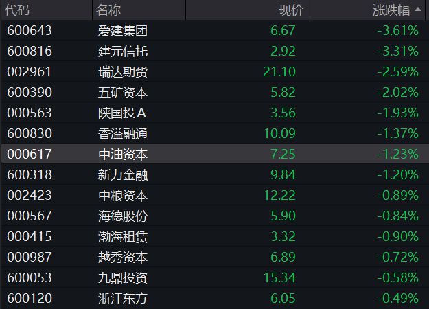 A股早盘上涨，光刻机概念拉升，港股震荡走低，新消费三宝反弹、老铺黄金涨超11%，国债普跌