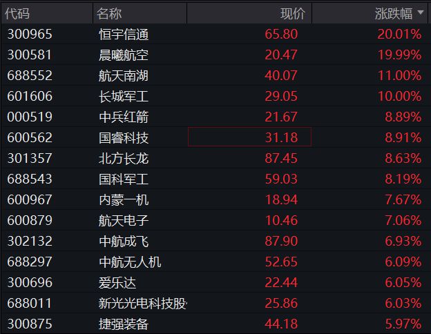 A股早盘上涨，光刻机概念拉升，港股震荡走低，新消费三宝反弹、老铺黄金涨超11%，国债普跌