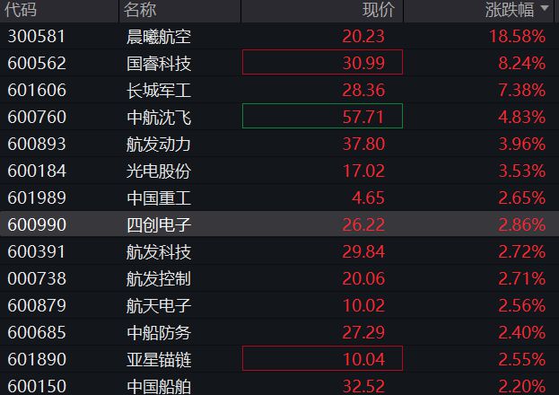 A股早盘上涨，光刻机概念拉升，港股震荡走低，新消费三宝反弹、老铺黄金涨超11%，国债普跌