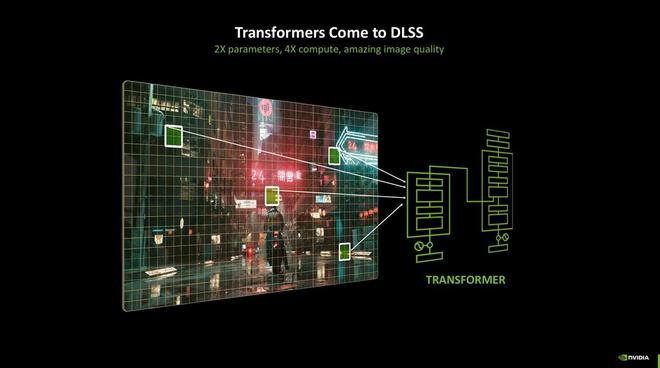 DLSS Transformer模型优化显存使用，英伟达称新版本可降低约20%使用量
