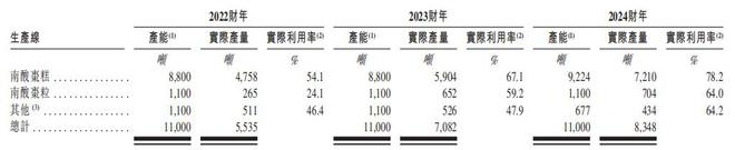IPO雷达｜知名“南酸枣糕”齐云山冲刺港股，依赖单一产品，销售渠道结构失衡