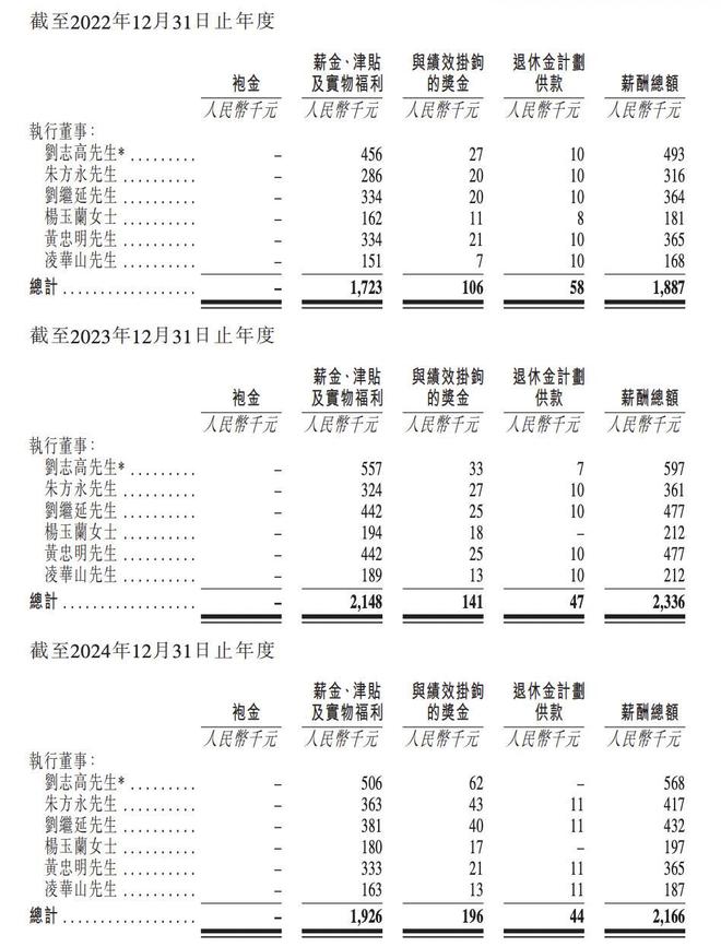 IPO雷达｜知名“南酸枣糕”齐云山冲刺港股，依赖单一产品，销售渠道结构失衡