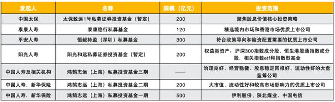 泰康百亿试点资金已完成首笔交易！从谨慎买到积极布局 2220亿险资长钱入市逻辑渐清晰