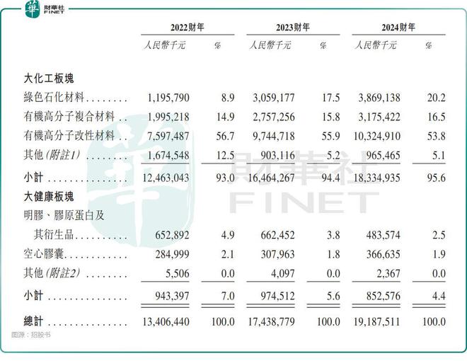 港交所再迎“五箭齐发”！这些递表企业有何来头？