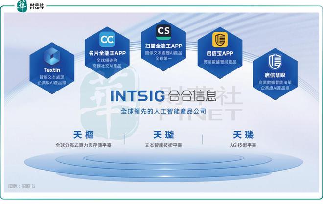 港交所再迎“五箭齐发”！这些递表企业有何来头？
