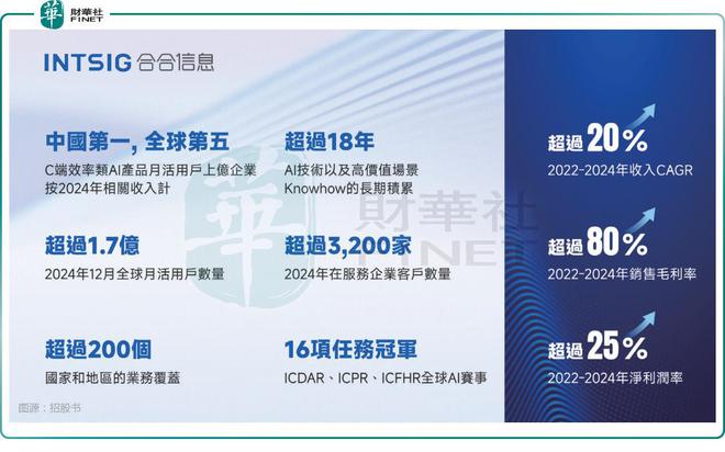 港交所再迎“五箭齐发”！这些递表企业有何来头？