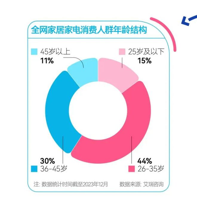 家电破“内卷”，为什么要靠AI？