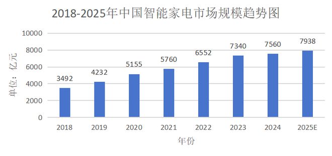 家电破“内卷”，为什么要靠AI？