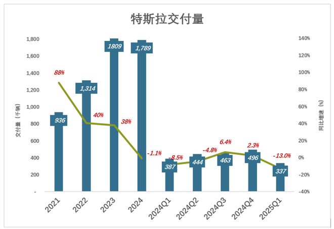 特斯拉没牌打了