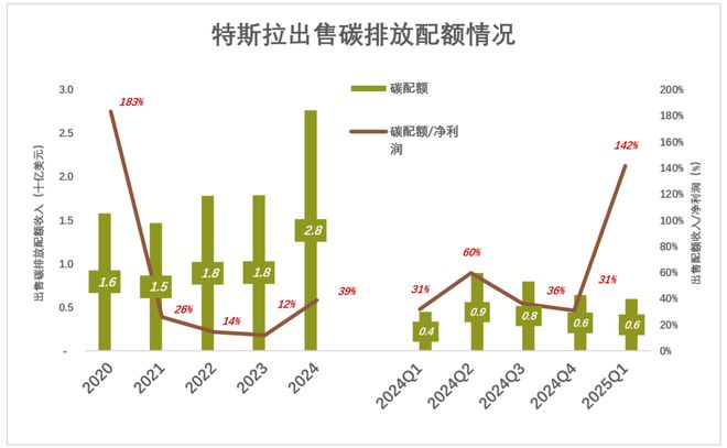特斯拉没牌打了