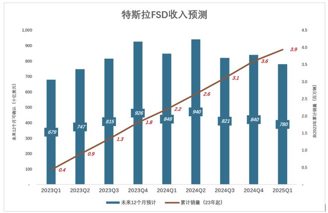 特斯拉没牌打了