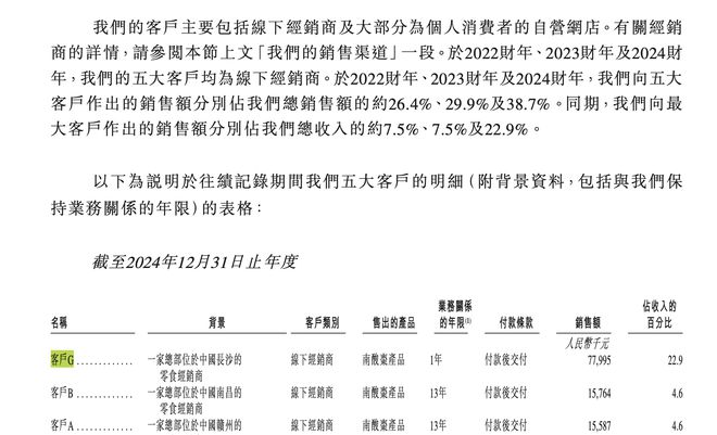 IPO观察｜靠卖“南酸枣糕”的齐云山食品拟港股上市，线下销售贡献超八成收入