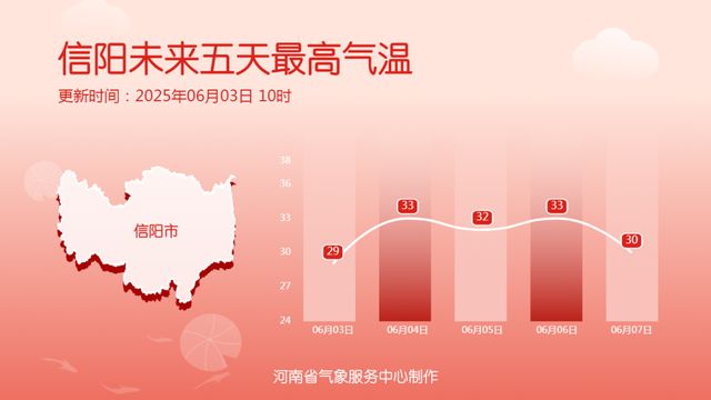 35℃+明起返场！河南将再迎雨雨雨！多地中到大雨！局部暴雨！