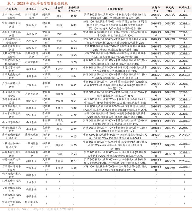 基金忠言｜浮动费率基金货比货，如何避开坑，选到靠谱的？
