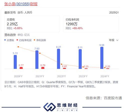 老字号张小泉“剪不断”债务危机，MCN集团3.6亿元趁机入股