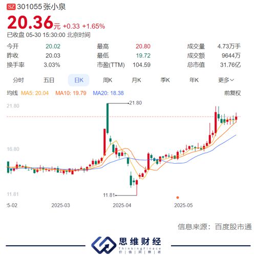 老字号张小泉“剪不断”债务危机，MCN集团3.6亿元趁机入股