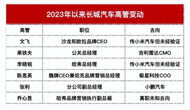 魏建军“掀桌子”背后，多少车企利润不及奶茶店？