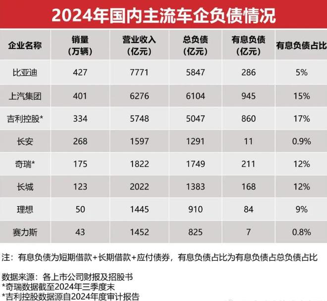 魏建军“掀桌子”背后，多少车企利润不及奶茶店？