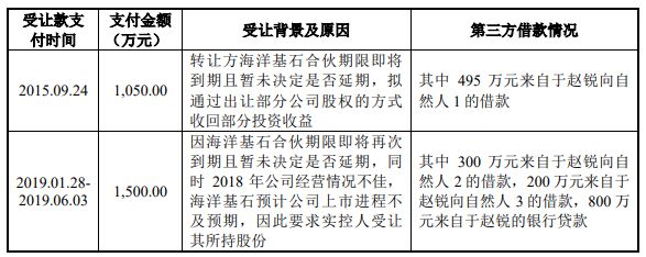 IPO雷达｜实控人曾借钱出资，控制权稳定性存疑？《哪吒2》特效公司原力数字回应