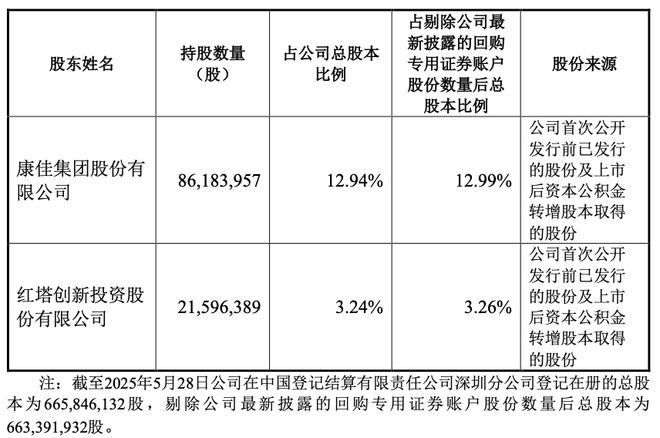 因自身需求，武汉天源两股东抛减持计划，股价下跌