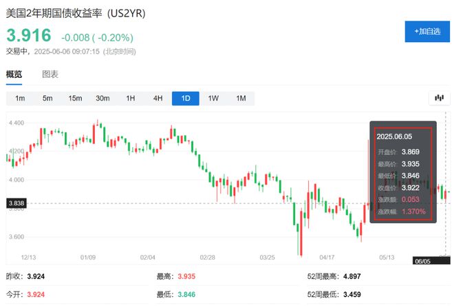 美债抛完日债抛，日债抛完欧债抛