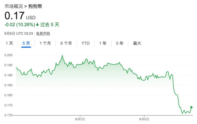 特马激烈开撕，投资者两边一起卖