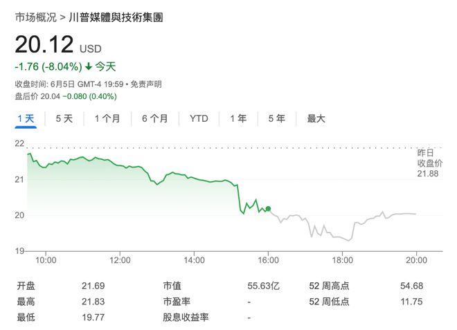 特马激烈开撕，投资者两边一起卖