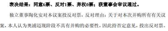 现阶段不具备并购必要性！奥浦迈超14亿并购议案遭独董反对，公司净利连年下滑