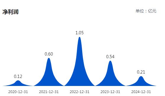 现阶段不具备并购必要性！奥浦迈超14亿并购议案遭独董反对，公司净利连年下滑