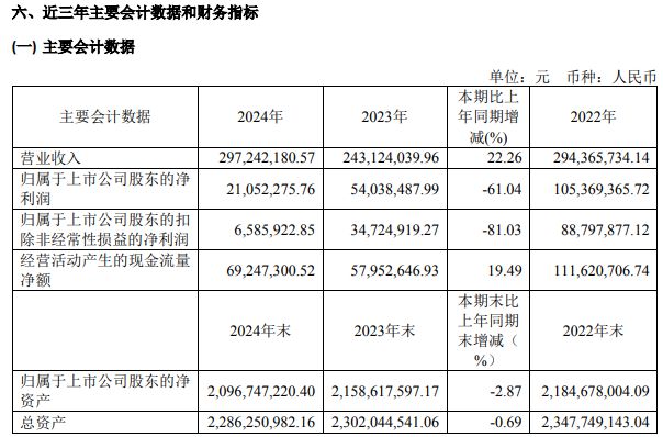 现阶段不具备并购必要性！奥浦迈超14亿并购议案遭独董反对，公司净利连年下滑