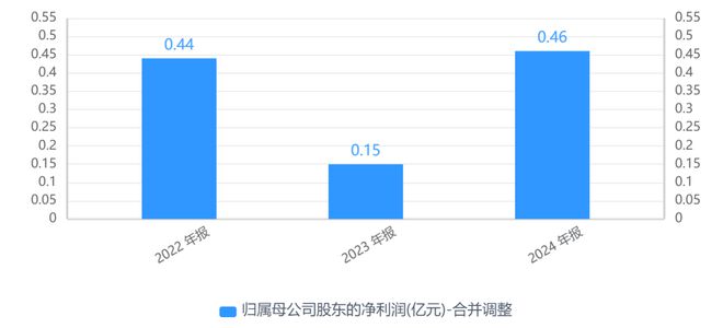 情况有变？易明医药突然取消股东大会，筹划易主复牌“延期”，首季营收净利双降