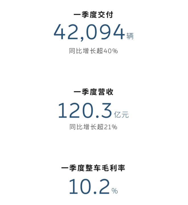蔚来迎来弯道时刻