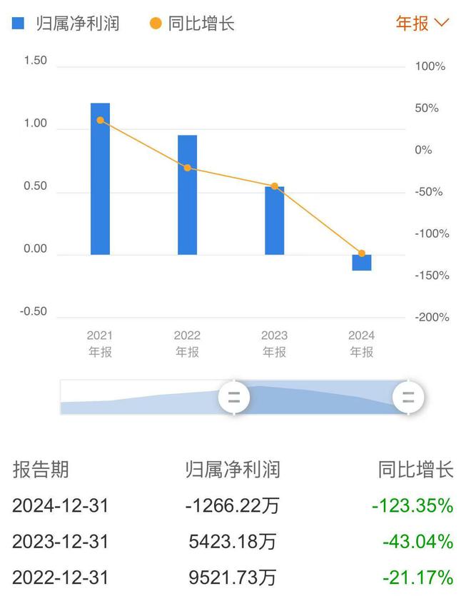 公司热点｜“空降大客户”未说明，奥精医疗年报现乌龙！减持亏损苦涩难下咽