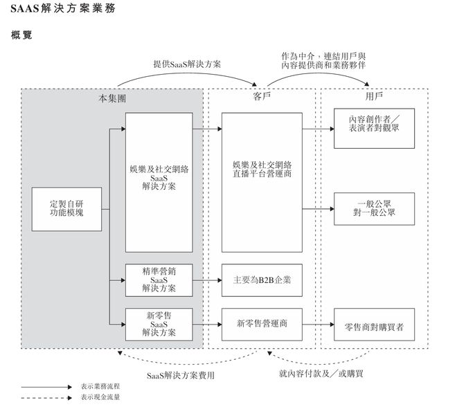 IPO雷达｜年入未过亿！随手播递表港交所，客户集中度高且频变动