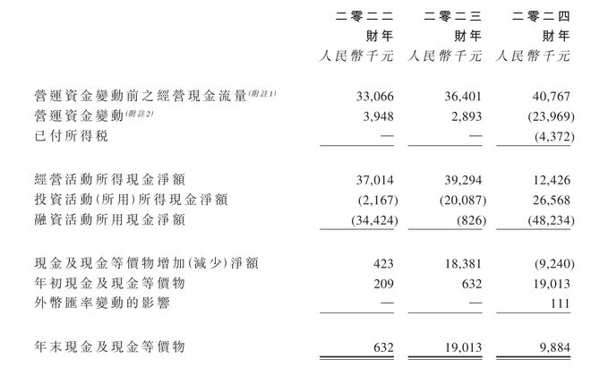 IPO雷达｜年入未过亿！随手播递表港交所，客户集中度高且频变动