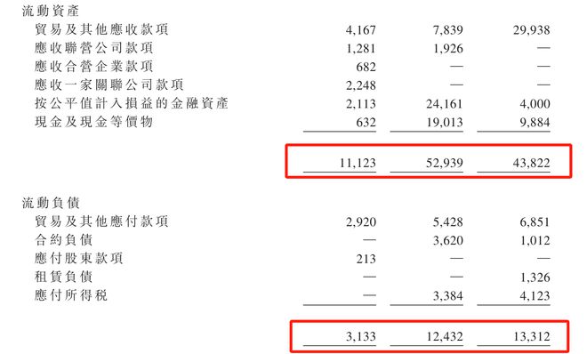 IPO雷达｜年入未过亿！随手播递表港交所，客户集中度高且频变动