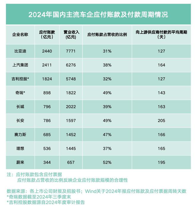 车企高负债=下一个恒大？比亚迪李云飞正面回应唱衰言论
