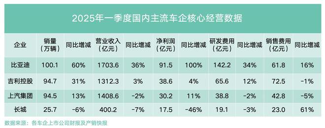 车企高负债=下一个恒大？比亚迪李云飞正面回应唱衰言论