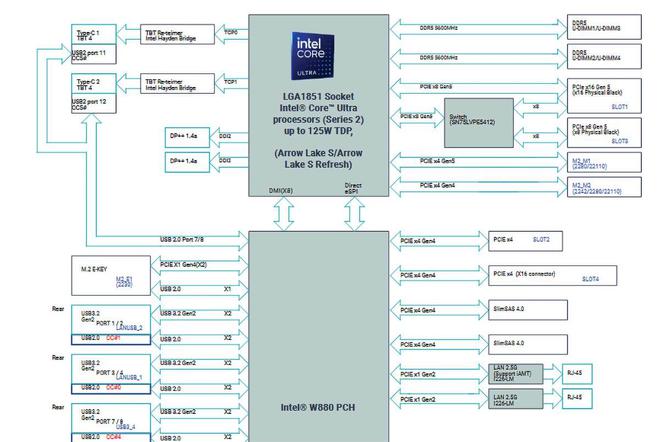 Arrow Lake Refresh实锤存在：采用现有LGA 1851接口和Intel 800系主板