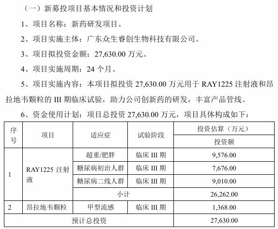 众生药业拟变更部分募资用途，1.03亿元转投针对超重/糖尿病、甲流人群新药研发项目