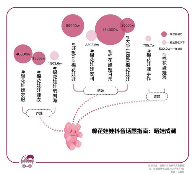 “赛博宝妈”身陷柔软经济