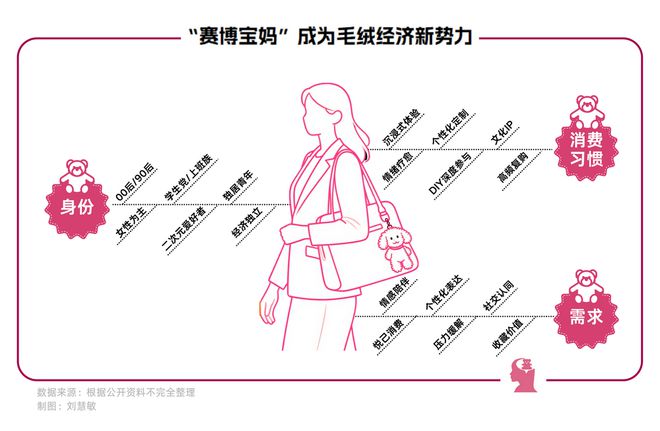“赛博宝妈”身陷柔软经济