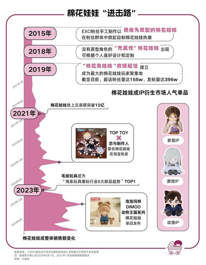 “赛博宝妈”身陷柔软经济