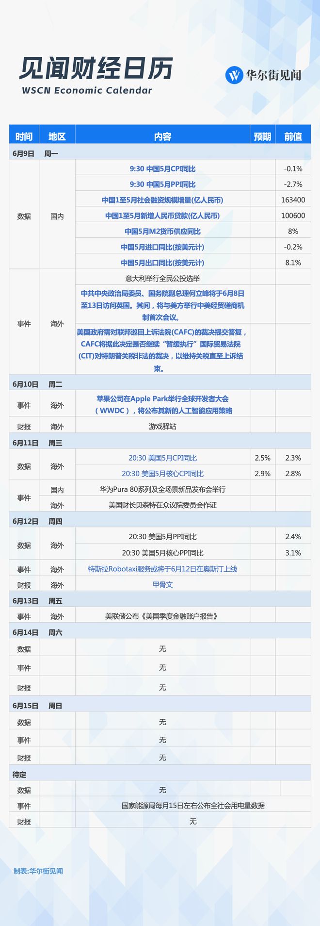下周重磅日程：中美经贸磋商机制首次会议，美法院能否叫停特朗普关税？