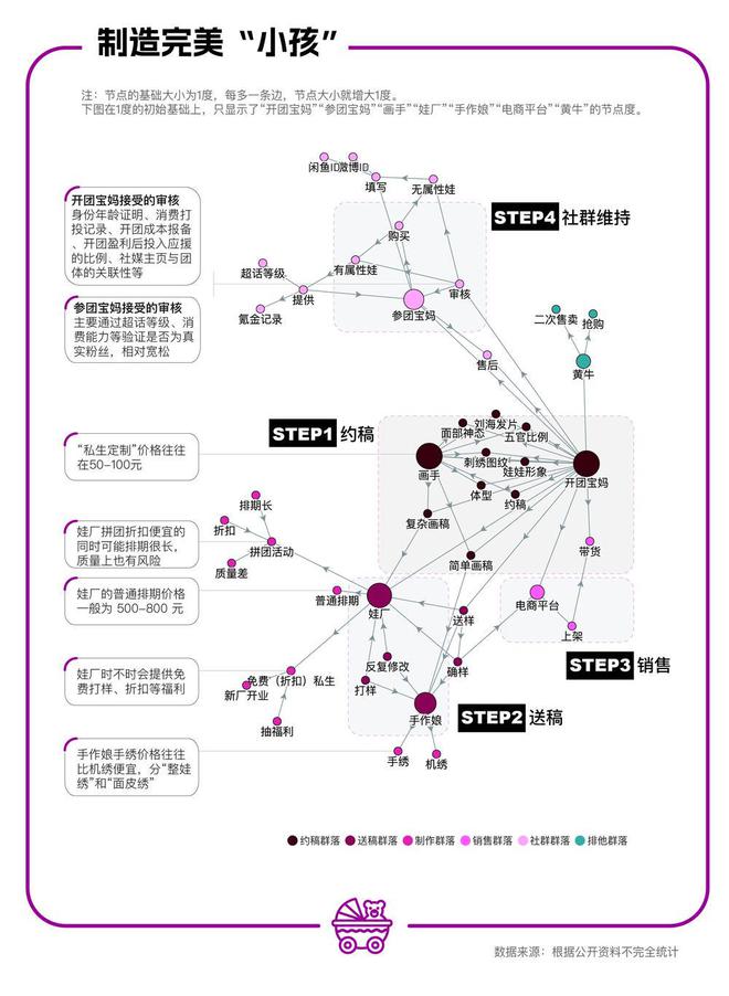 “赛博宝妈”身陷柔软经济