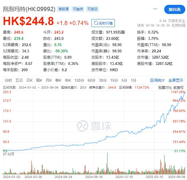 河南首富换人！泡泡玛特创始人王宁身家1467亿元，取代秦英林成河南新首富